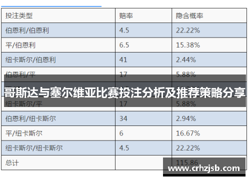 哥斯达与塞尔维亚比赛投注分析及推荐策略分享