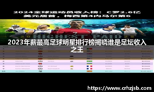 2023年薪最高足球明星排行榜揭晓谁是足坛收入之王